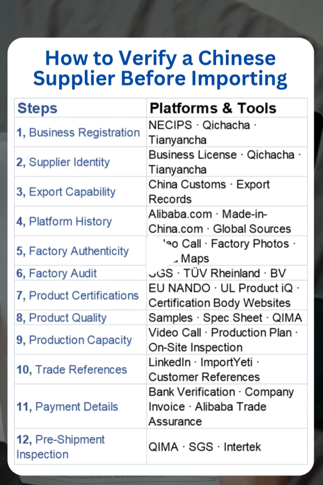 How to Verify a Chinese Supplier: 12 Checks Before You Pay